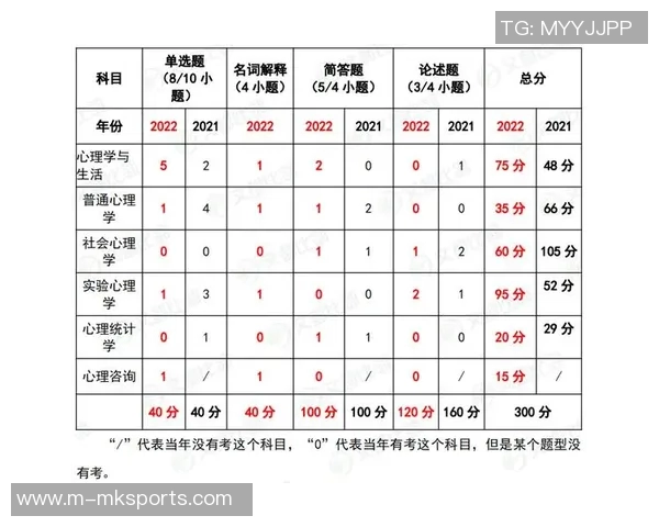 上海羽毛球队在世界锦标赛中的心理素质表现分析与点评 上海羽毛球队在世界锦标赛中的心理素质表现分析与点评