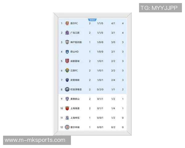 英超欧锦赛积分榜成都足球队强势领跑以66分稳居第一 英超欧锦赛积分榜成都足球队强势领跑以66分稳居第一